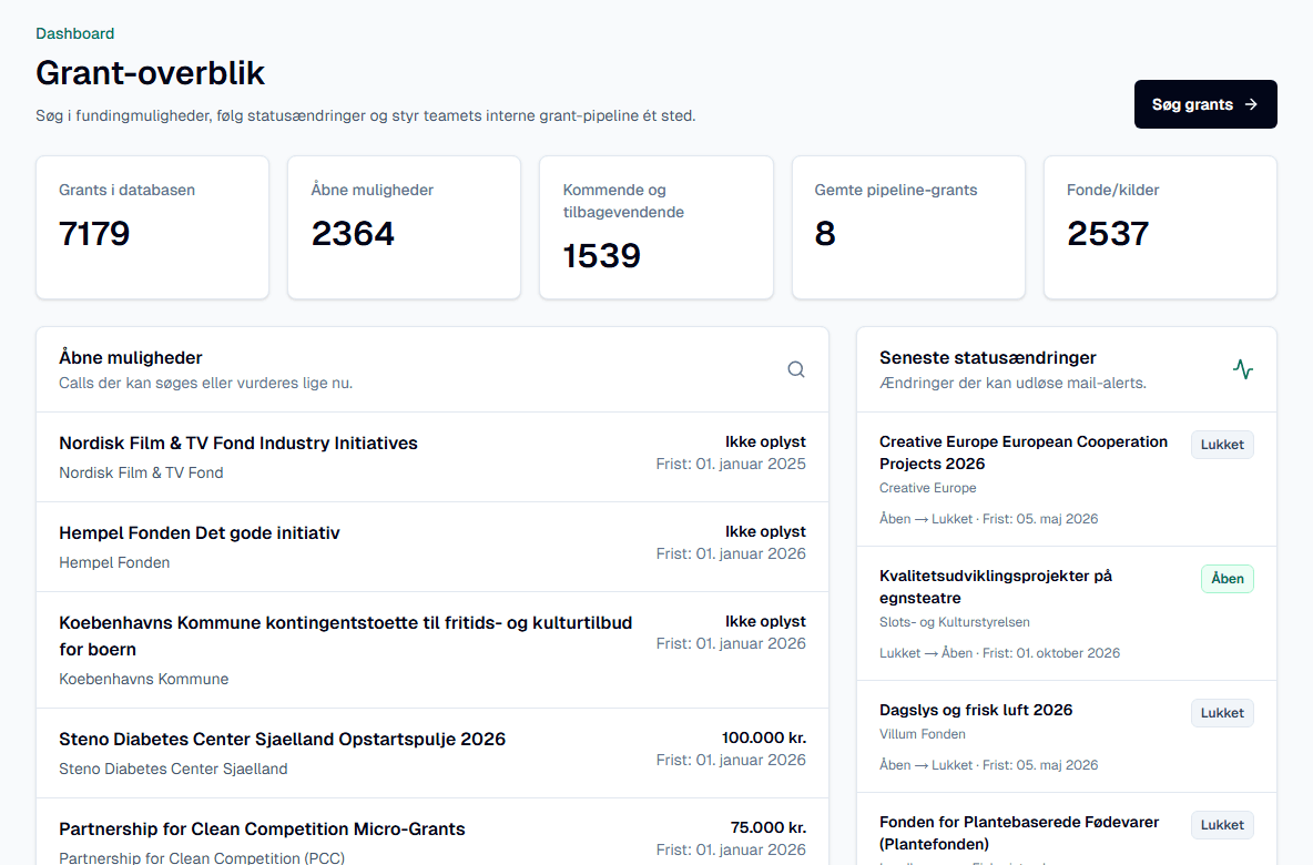 GoGrant dashboard med grant-overblik, åbne muligheder, statusændringer og status-mails